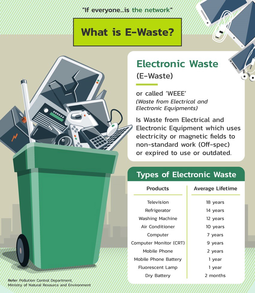 E-Waste Recycling Company